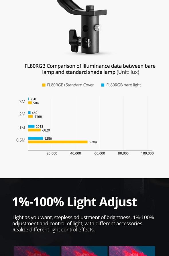 Đèn led studio FL80 RGB