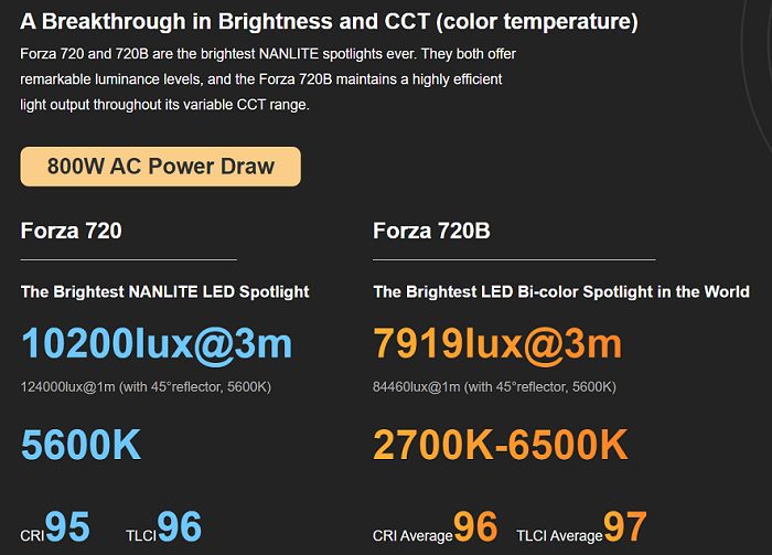 Đèn LED NanLite Forza 720 nhập khẩu