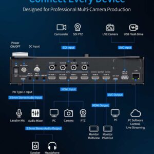2026-10-23 TBQP Báo Giá Hà Nội - HCM - Bàn trộn Livestream FeelWorld LIVEPRO L3 Pro (4 HDMI+4 SDI+1 UVC) 12 Bàn trộn Livestream FeelWorld LIVEPRO L3 Pro (4 HDMI+4 SDI+1 UVC) chính hãng, hình ảnh thực tế mua tại HL Studio Bàn trộn hình ảnh ( Bộ livestream Trực Tiếp ) 12