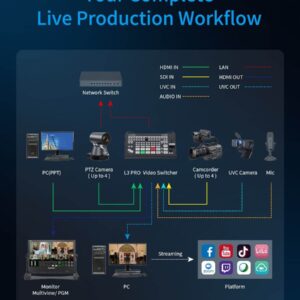 2026-10-23 TBQP Báo Giá Hà Nội - HCM - Bàn trộn Livestream FeelWorld LIVEPRO L3 Pro (4 HDMI+4 SDI+1 UVC) 15 Bàn trộn Livestream FeelWorld LIVEPRO L3 Pro (4 HDMI+4 SDI+1 UVC) chính hãng, hình ảnh thực tế mua tại HL Studio Bàn trộn hình ảnh ( Bộ livestream Trực Tiếp ) 15