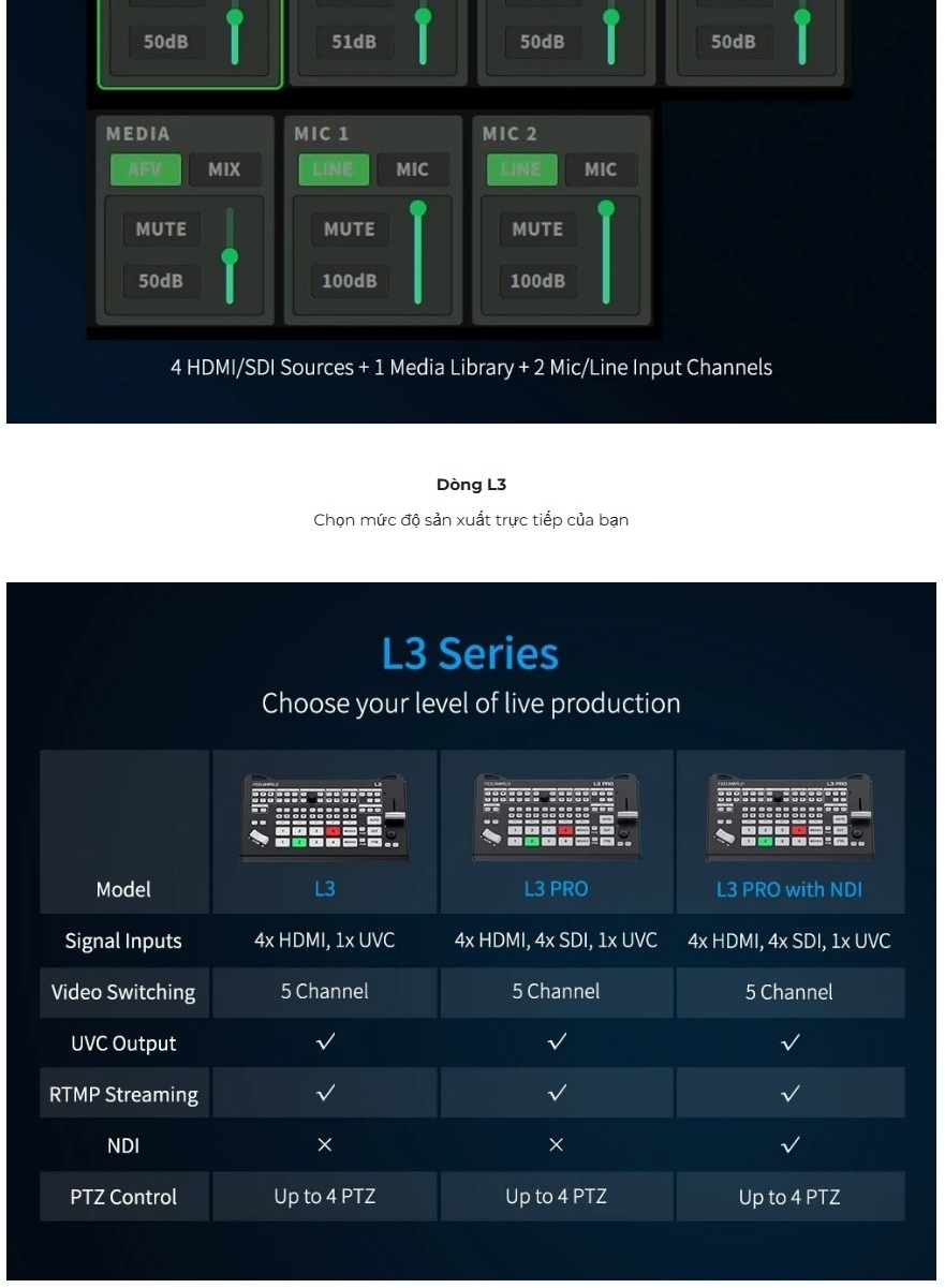 Ban Tron Livestream Feelworld Livepro L3 Pro 4 Hdmi4 Sdi1 Uvc 10 Hlstudio 018