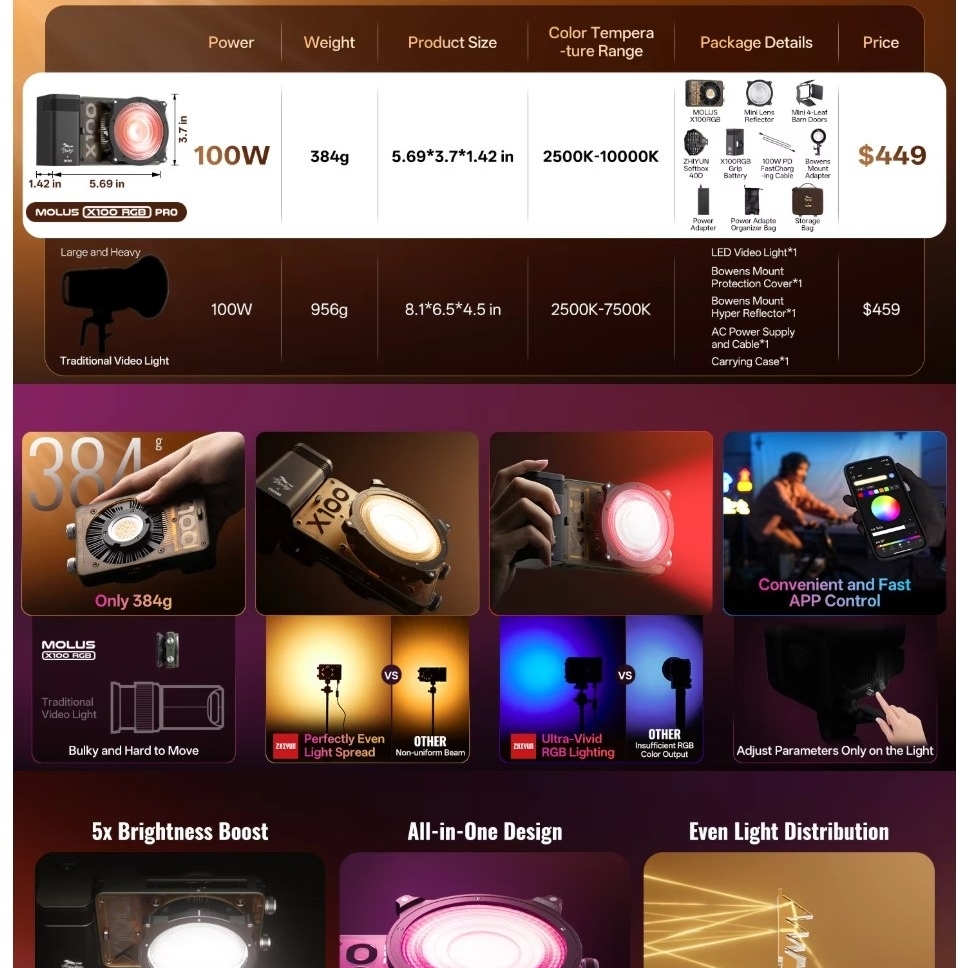 Den Led Zhiyun Molus X100 Rgb Standard Pro 7 Hlstudio 007